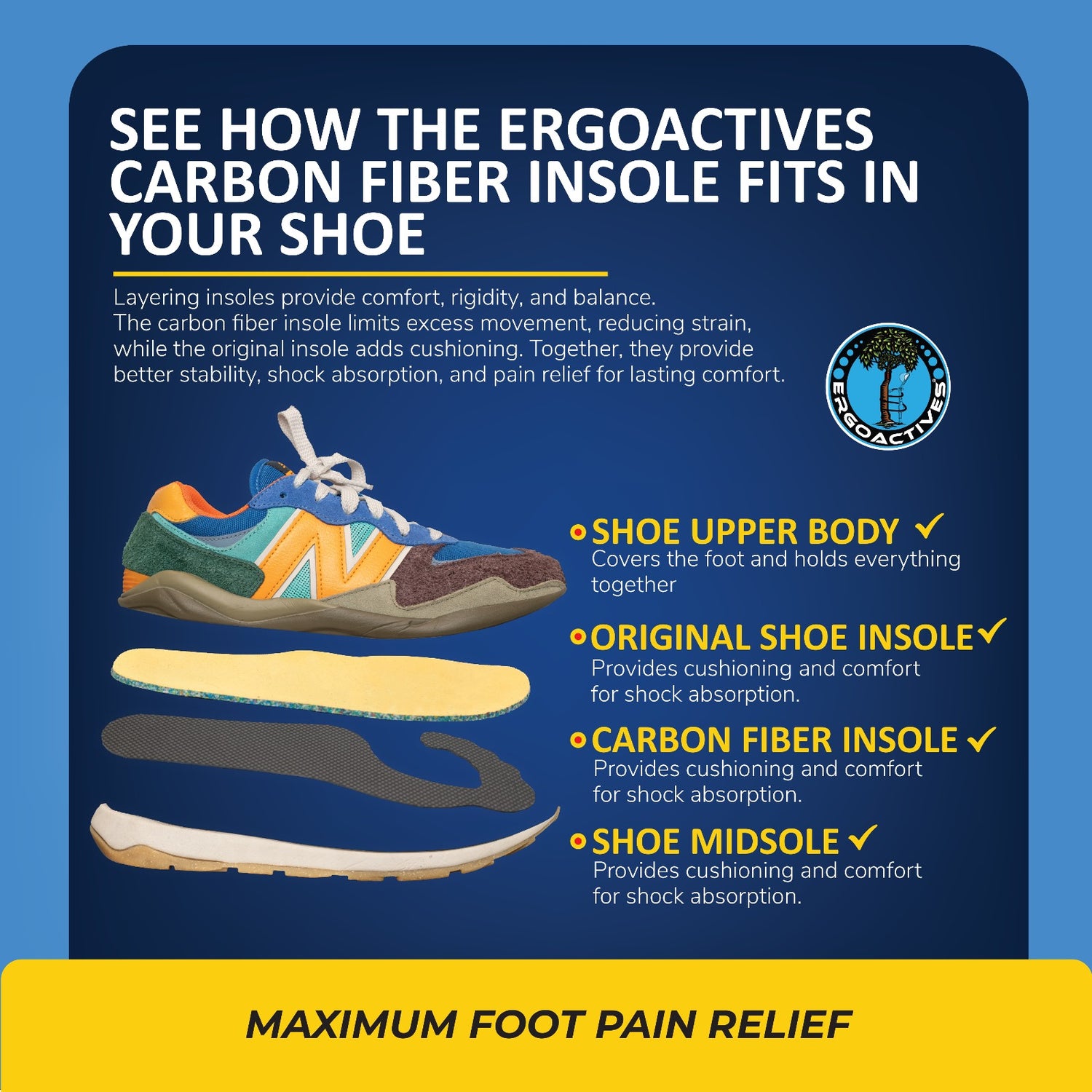 Ergoactives Carbon Fiber Insole (1 Pair-2 Units)