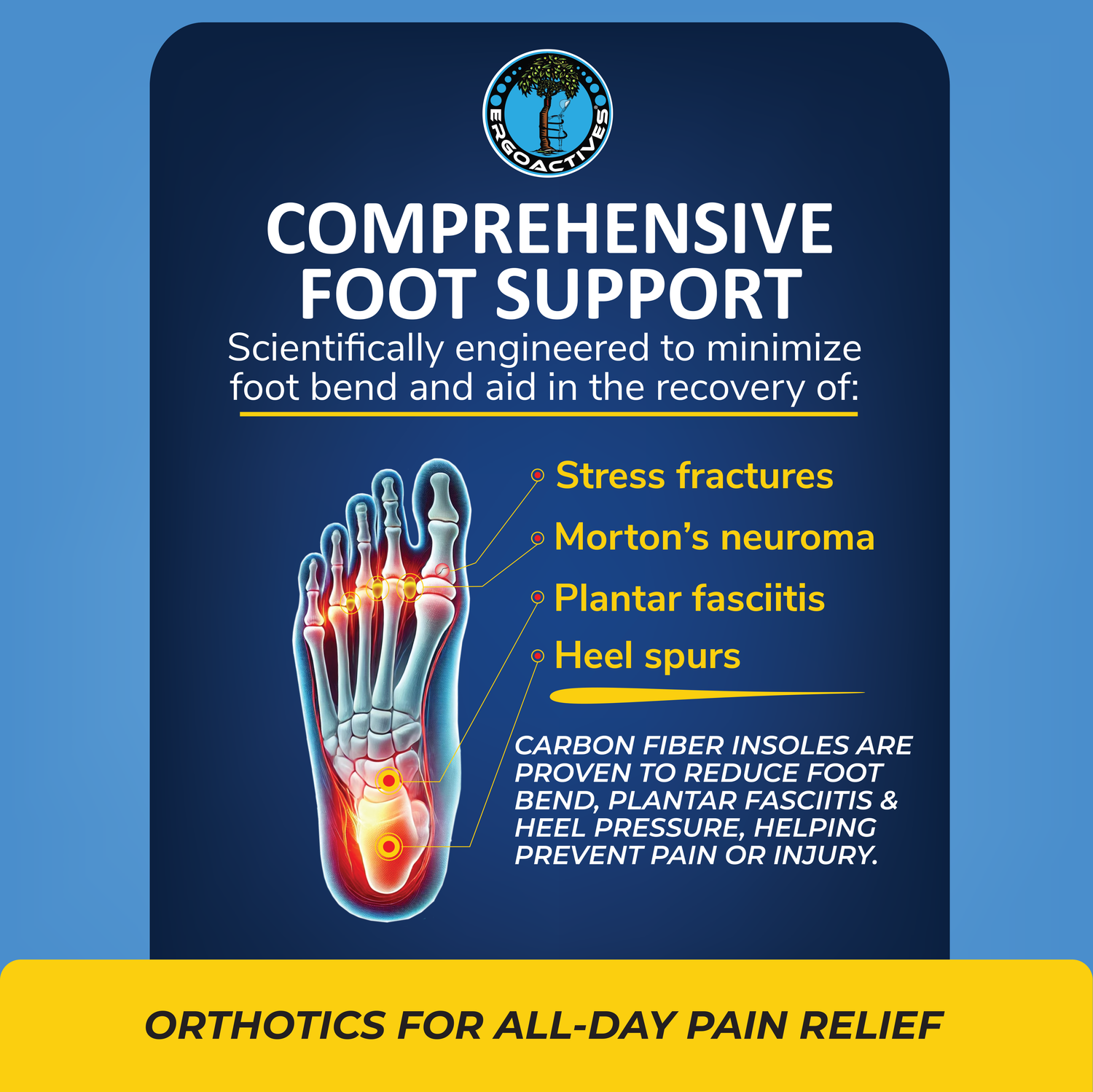 Ergoactives Carbon Fiber Insole (1 Pair-2 Units)