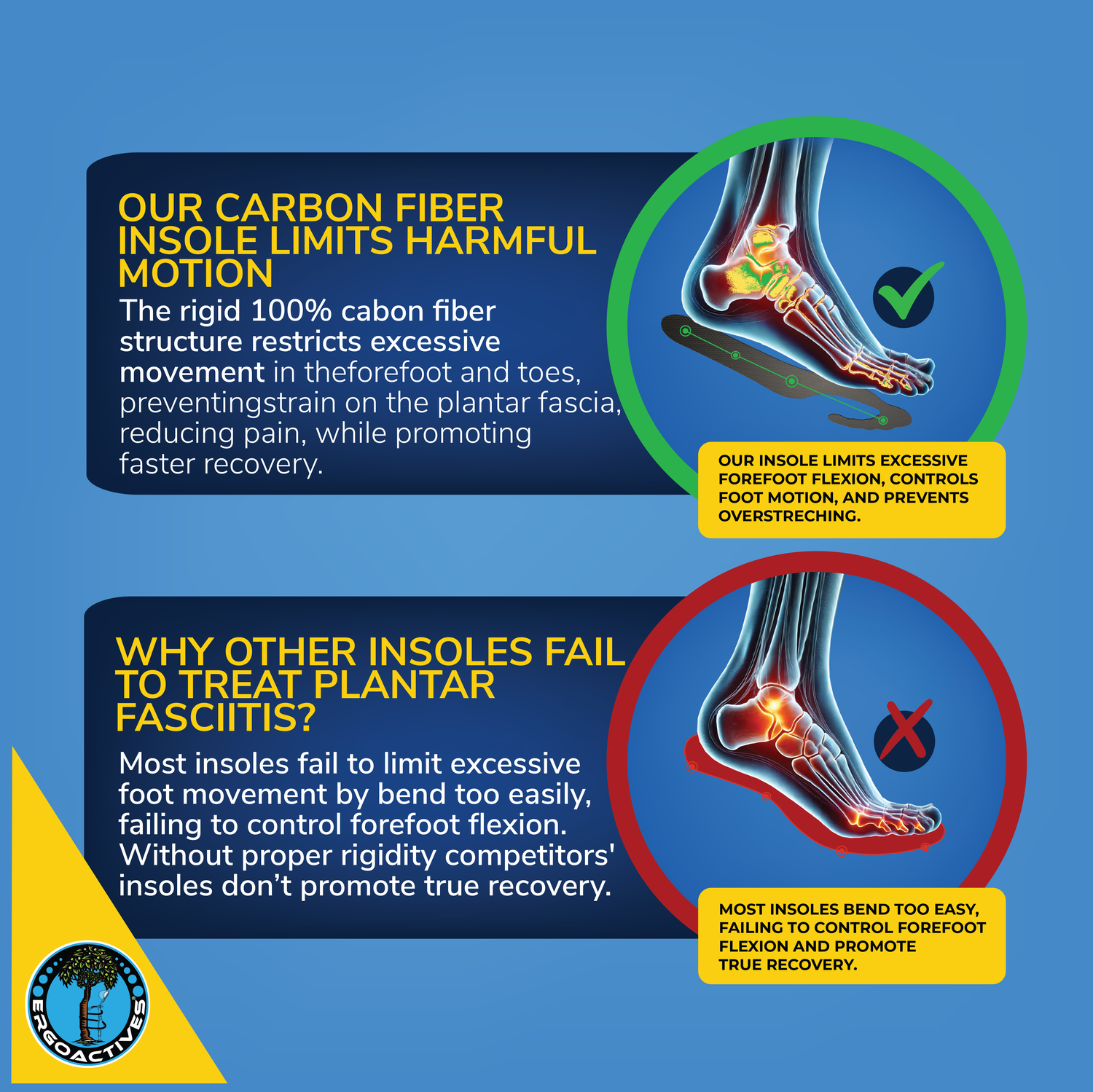 Ergoactives Carbon Fiber Insole (1 Pair-2 Units)