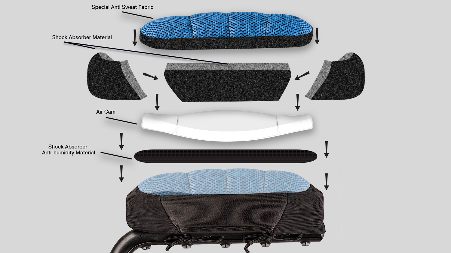 Ergopad (Universal for Underarm Crutches)